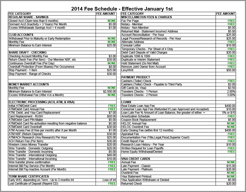 2014 Fee Schedule - Effective January 1st